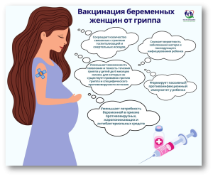 Вакцинация беременных женщин от гриппа 